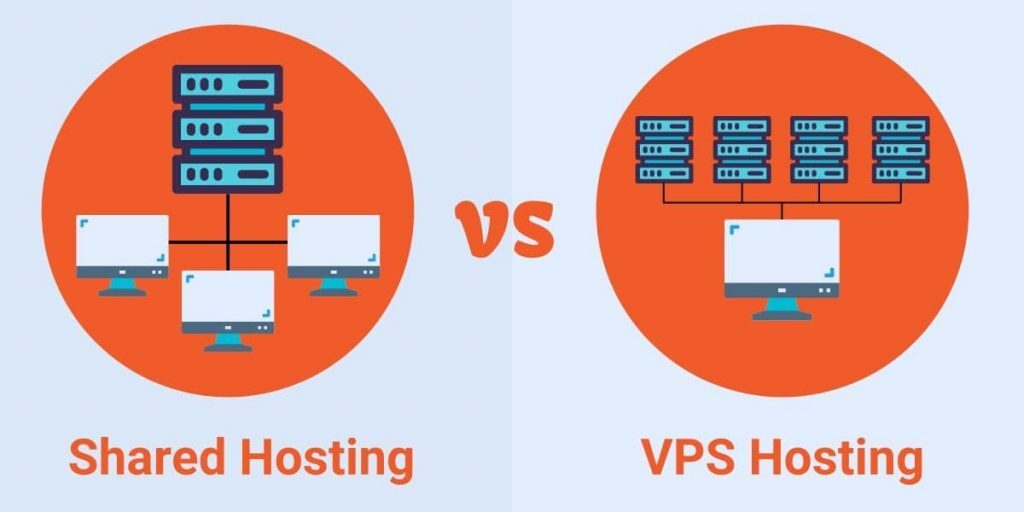 Forex VPS vs. Shared Hosting